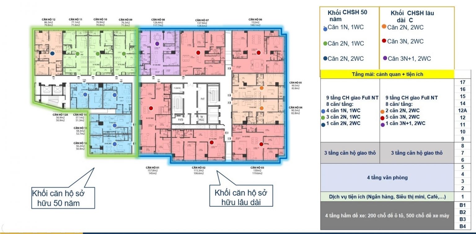 Chung cư Discovery Central